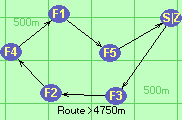 Route >4750m